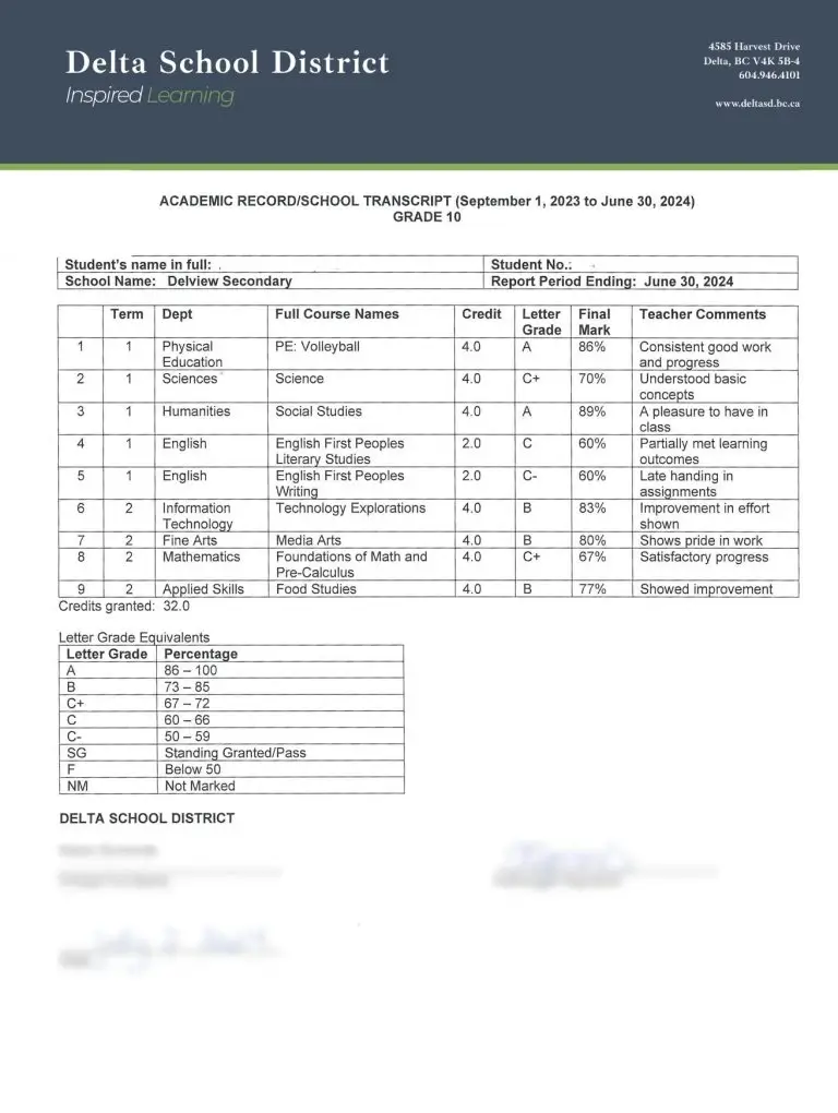 Ejemplo de boletín de notas de un High School canadiense